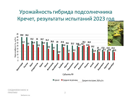 Пётр Чекмарёв: потенциал российской селекции не раскрыт